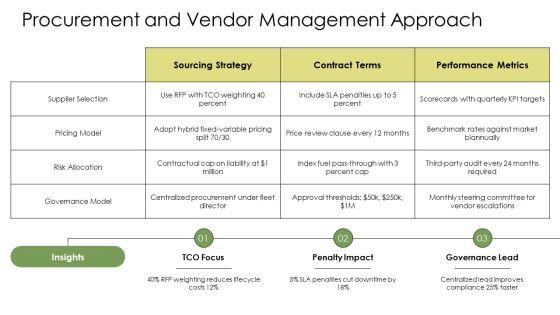 Fleet Management PPT Demonstration VM