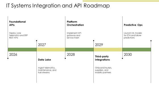 Fleet Management PPT Demonstration VM