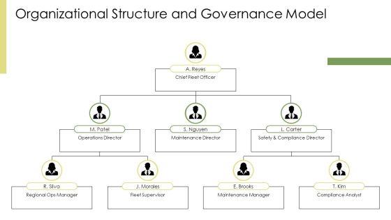 Fleet Management PPT Demonstration VM