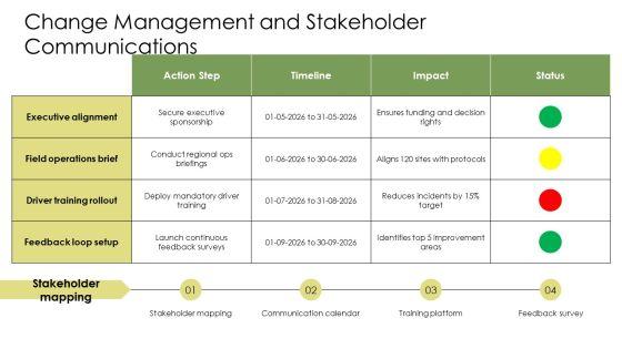 Fleet Management PPT Demonstration VM