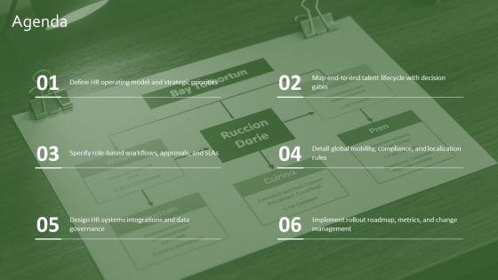 Flow Chart For Human Resource For Global Consulting Firm PPT Summary VM