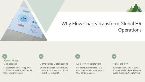 Flow Chart For Human Resource For Global Consulting Firm PPT Summary VM
