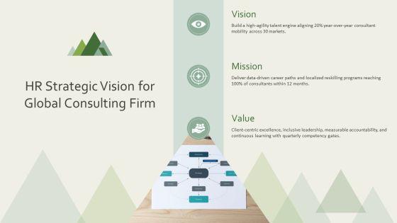 Flow Chart For Human Resource For Global Consulting Firm PPT Summary VM