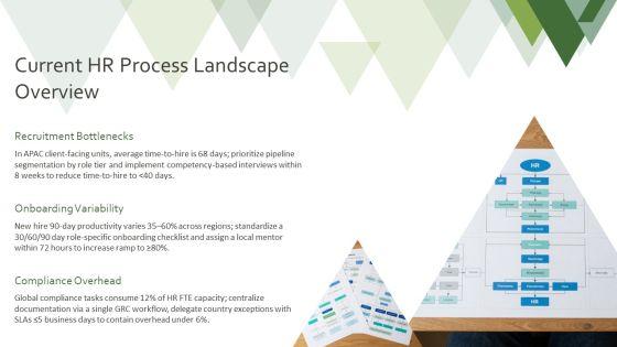 Flow Chart For Human Resource For Global Consulting Firm PPT Summary VM