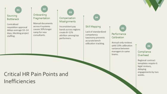 Flow Chart For Human Resource For Global Consulting Firm PPT Summary VM