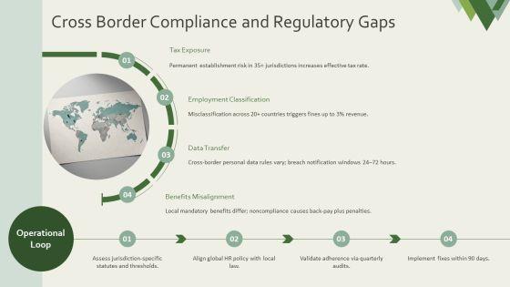 Flow Chart For Human Resource For Global Consulting Firm PPT Summary VM