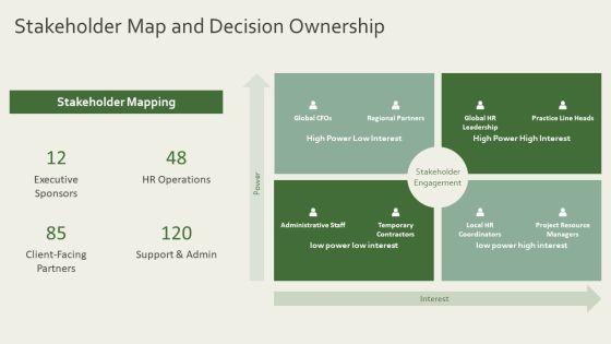 Flow Chart For Human Resource For Global Consulting Firm PPT Summary VM