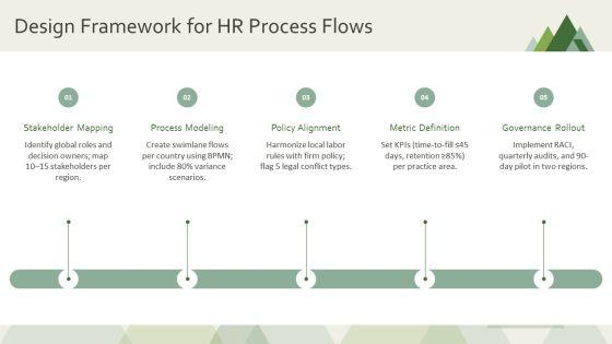 Flow Chart For Human Resource For Global Consulting Firm PPT Summary VM