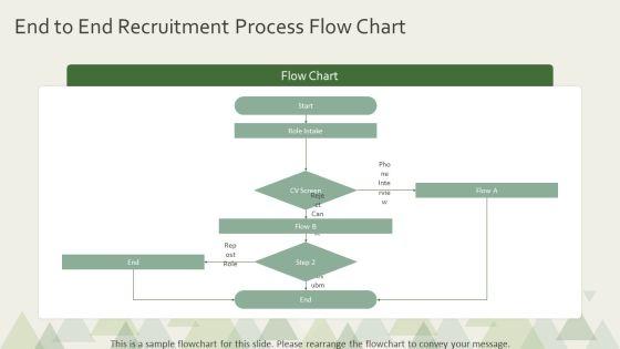 Flow Chart For Human Resource For Global Consulting Firm PPT Summary VM