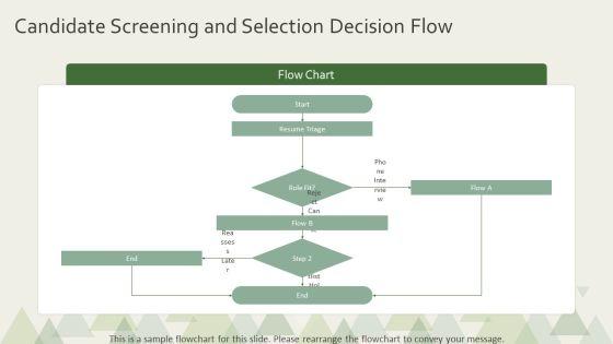 Flow Chart For Human Resource For Global Consulting Firm PPT Summary VM