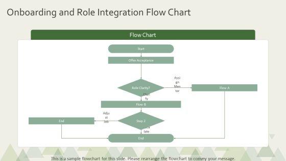 Flow Chart For Human Resource For Global Consulting Firm PPT Summary VM