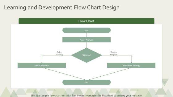 Flow Chart For Human Resource For Global Consulting Firm PPT Summary VM