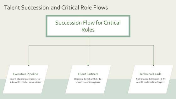 Flow Chart For Human Resource For Global Consulting Firm PPT Summary VM