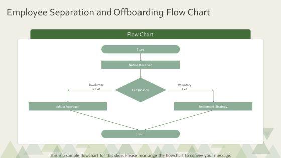 Flow Chart For Human Resource For Global Consulting Firm PPT Summary VM