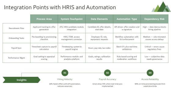 Flow Chart For Human Resource For Global Consulting Firm PPT Summary VM