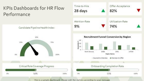 Flow Chart For Human Resource For Global Consulting Firm PPT Summary VM