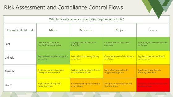 Flow Chart For Human Resource For Global Consulting Firm PPT Summary VM