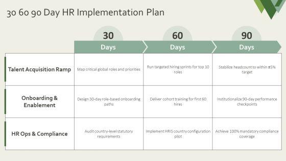Flow Chart For Human Resource For Global Consulting Firm PPT Summary VM