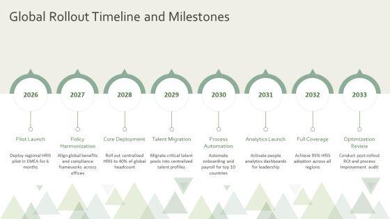 Flow Chart For Human Resource For Global Consulting Firm PPT Summary VM