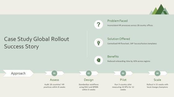 Flow Chart For Human Resource For Global Consulting Firm PPT Summary VM