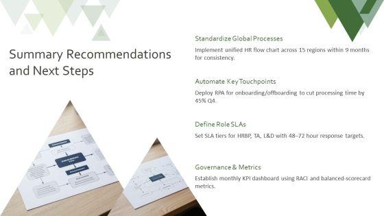 Flow Chart For Human Resource For Global Consulting Firm PPT Summary VM