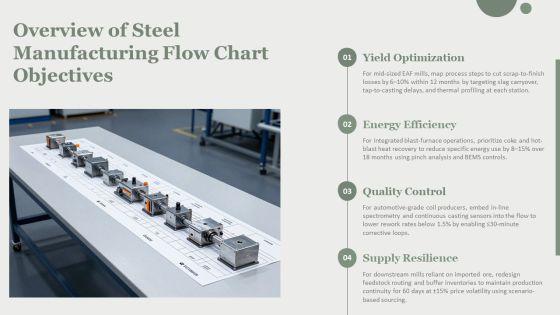 Flow Chart Of Steel Manufacturing Process PPT Slides VM