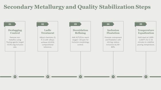 Flow Chart Of Steel Manufacturing Process PPT Slides VM