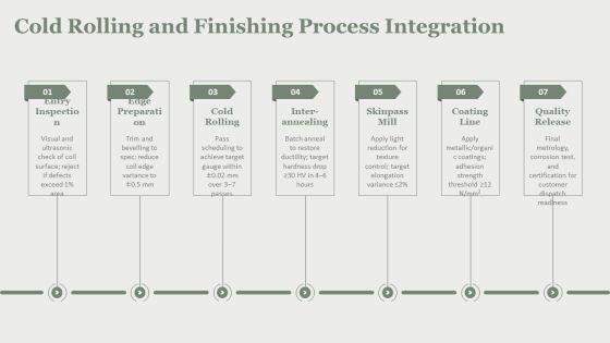Flow Chart Of Steel Manufacturing Process PPT Slides VM