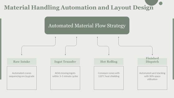 Flow Chart Of Steel Manufacturing Process PPT Slides VM
