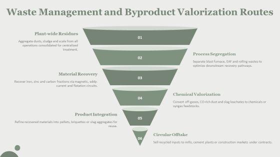 Flow Chart Of Steel Manufacturing Process PPT Slides VM