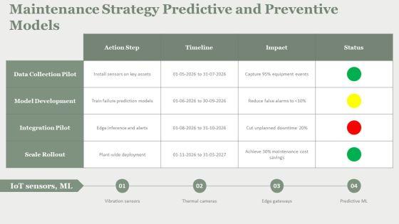 Flow Chart Of Steel Manufacturing Process PPT Slides VM