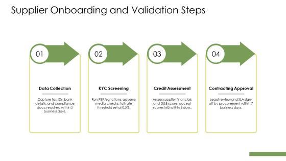 Flowchart Accounts Payable Process PPT Information VM