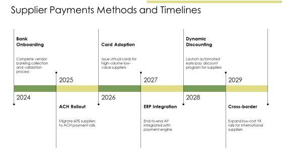 Flowchart Accounts Payable Process PPT Information VM