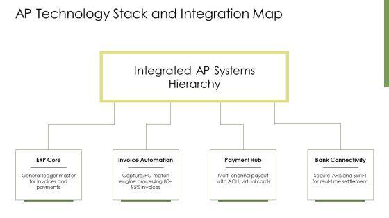 Flowchart Accounts Payable Process PPT Information VM