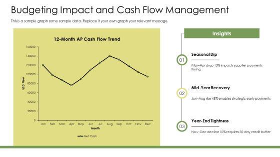 Flowchart Accounts Payable Process PPT Information VM