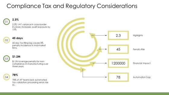 Flowchart Accounts Payable Process PPT Information VM