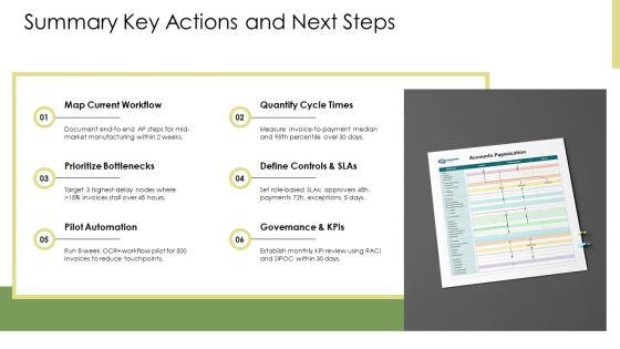 Flowchart Accounts Payable Process PPT Information VM