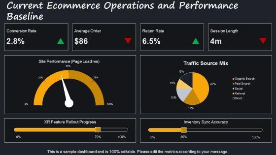 Flowchart For Ecommerce Business With For Extended Reality Strategy PPT Mockup VM