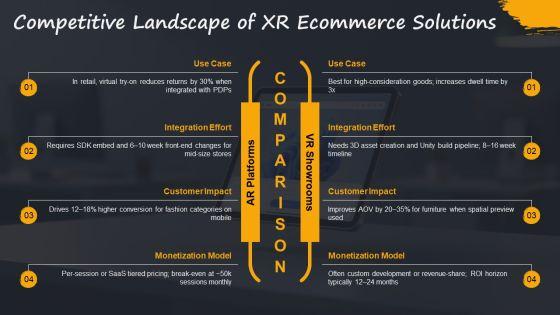 Flowchart For Ecommerce Business With For Extended Reality Strategy PPT Mockup VM