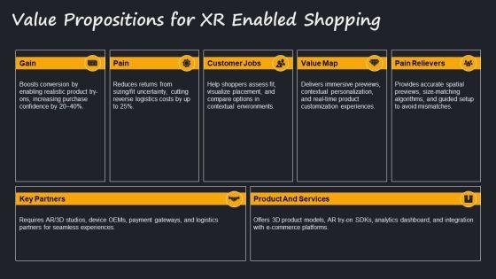 Flowchart For Ecommerce Business With For Extended Reality Strategy PPT Mockup VM