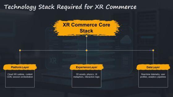 Flowchart For Ecommerce Business With For Extended Reality Strategy PPT Mockup VM
