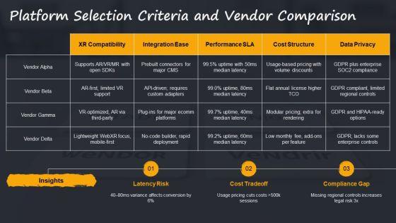 Flowchart For Ecommerce Business With For Extended Reality Strategy PPT Mockup VM