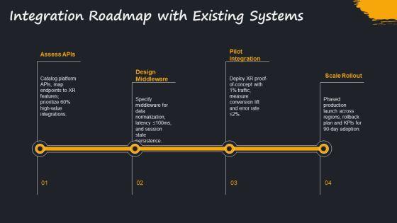 Flowchart For Ecommerce Business With For Extended Reality Strategy PPT Mockup VM