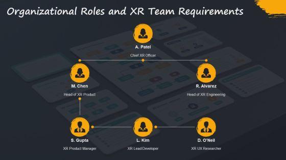 Flowchart For Ecommerce Business With For Extended Reality Strategy PPT Mockup VM