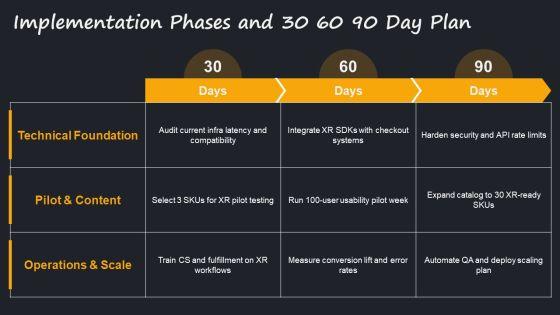 Flowchart For Ecommerce Business With For Extended Reality Strategy PPT Mockup VM