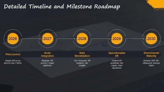 Flowchart For Ecommerce Business With For Extended Reality Strategy PPT Mockup VM