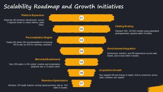 Flowchart For Ecommerce Business With For Extended Reality Strategy PPT Mockup VM