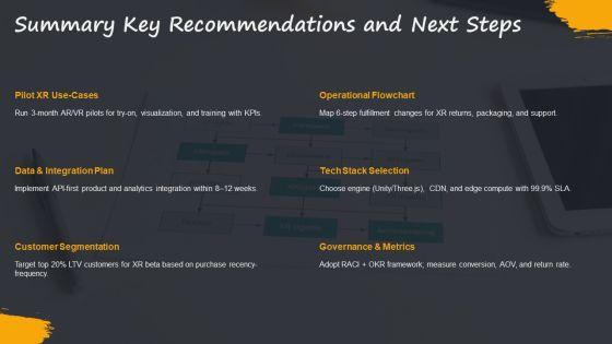 Flowchart For Ecommerce Business With For Extended Reality Strategy PPT Mockup VM