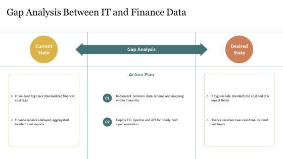 Flowchart For Itsm Incident Management For Financial Modeling PPT Summary VM