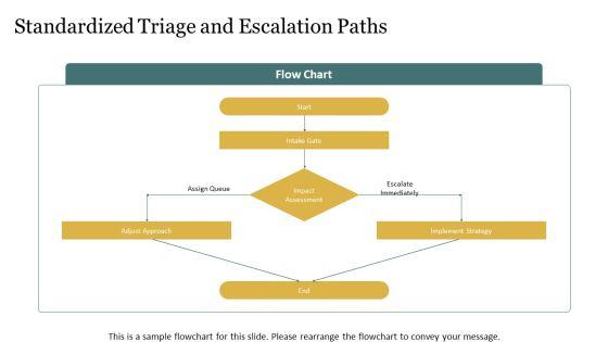 Flowchart For Itsm Incident Management For Financial Modeling PPT Summary VM